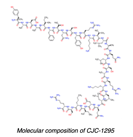 Molecular composition of CJC-1295