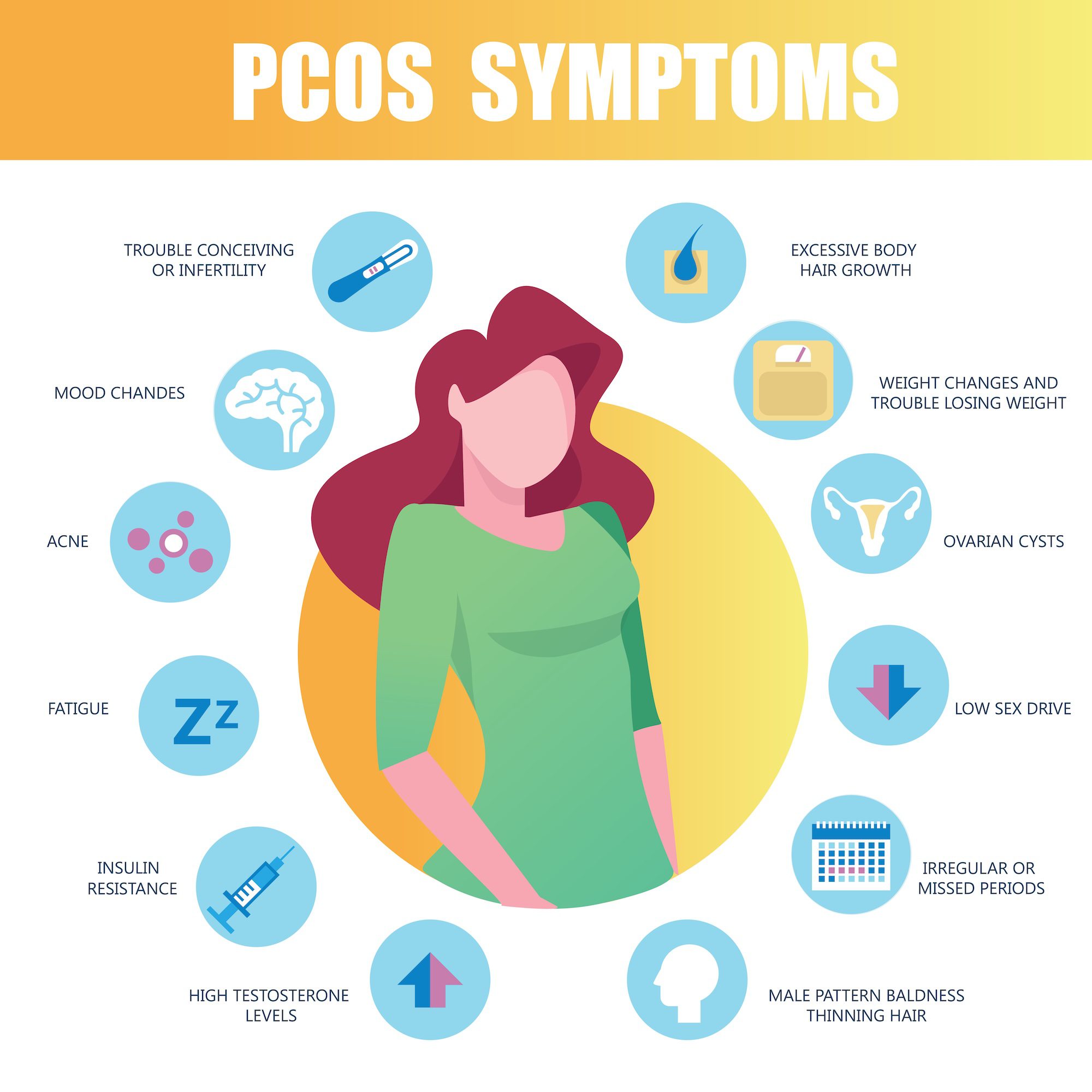 Featured image for “The Connection Between PCOS and Weight Struggles”